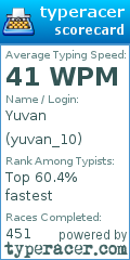 Scorecard for user yuvan_10