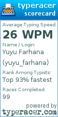 Scorecard for user yuyu_farhana