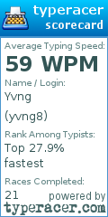 Scorecard for user yvng8
