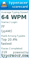 Scorecard for user yy44t