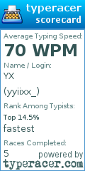 Scorecard for user yyiixx_