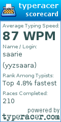 Scorecard for user yyzsaara