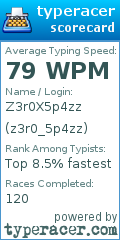 Scorecard for user z3r0_5p4zz