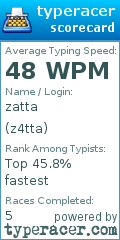 Scorecard for user z4tta