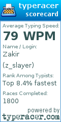 Scorecard for user z_slayer