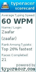 Scorecard for user zaafar