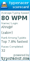 Scorecard for user zabirr