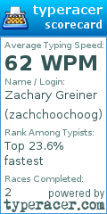 Scorecard for user zachchoochoog