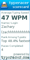 Scorecard for user zachhhhhhhhhhhh