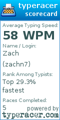 Scorecard for user zachn7
