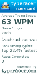 Scorecard for user zachzachzachzachzach