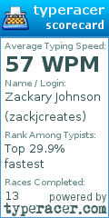 Scorecard for user zackjcreates