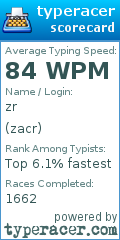 Scorecard for user zacr