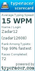 Scorecard for user zadar12608