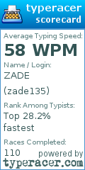 Scorecard for user zade135