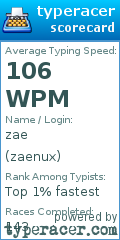 Scorecard for user zaenux