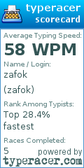 Scorecard for user zafok