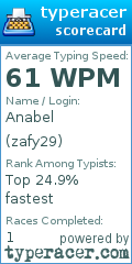 Scorecard for user zafy29