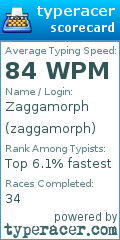 Scorecard for user zaggamorph