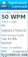 Scorecard for user zahid11704023