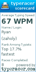 Scorecard for user zaholy