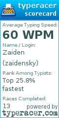 Scorecard for user zaidensky