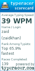 Scorecard for user zaidkhan