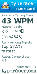 Scorecard for user zain4545