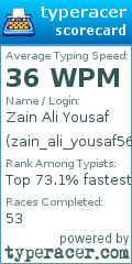 Scorecard for user zain_ali_yousaf56
