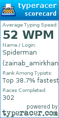 Scorecard for user zainab_amirkhan