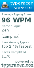 Scorecard for user zainprox