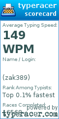 Scorecard for user zak389