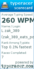 Scorecard for user zak_389_eats_poop
