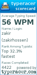 Scorecard for user zakirhossen