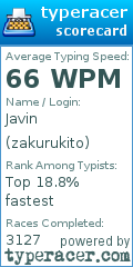 Scorecard for user zakurukito
