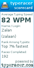 Scorecard for user zalaan