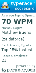 Scorecard for user zaldaforce