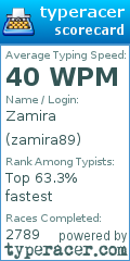 Scorecard for user zamira89