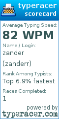 Scorecard for user zanderr