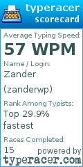 Scorecard for user zanderwp