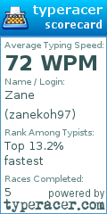 Scorecard for user zanekoh97