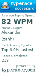 Scorecard for user zanh