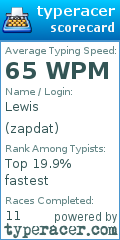 Scorecard for user zapdat