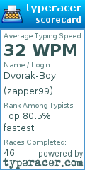 Scorecard for user zapper99