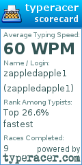 Scorecard for user zappledapple1