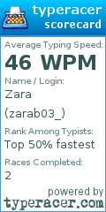 Scorecard for user zarab03_