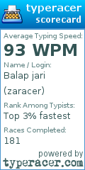 Scorecard for user zaracer