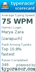 Scorecard for user zarapuch