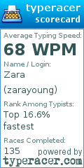 Scorecard for user zarayoung
