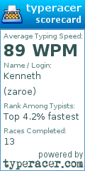 Scorecard for user zaroe
